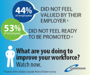 Ceridian Canada Ltd.