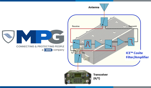 Microwave Products Group