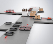 Beckhoff Automation®
