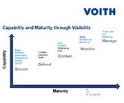 Voith Paper